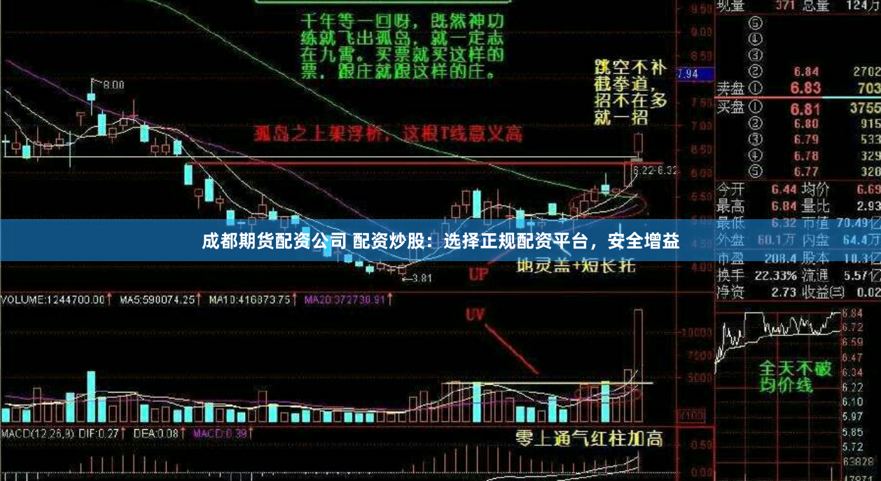 成都期货配资公司 配资炒股：选择正规配资平台，安全增益